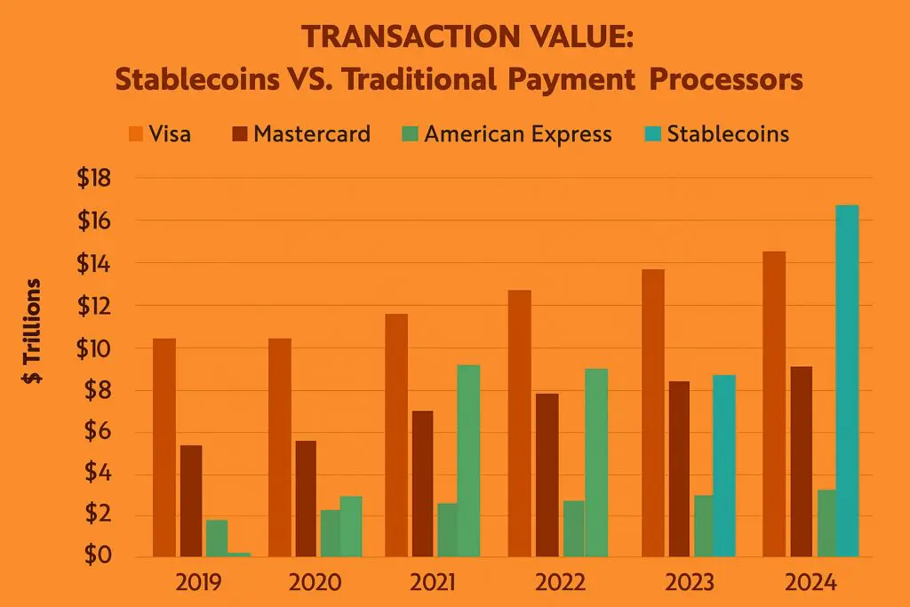 Stablecoins vs Traditional Payments