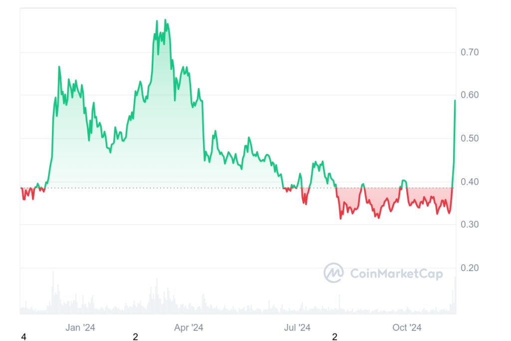 $ADA hoskinson chart