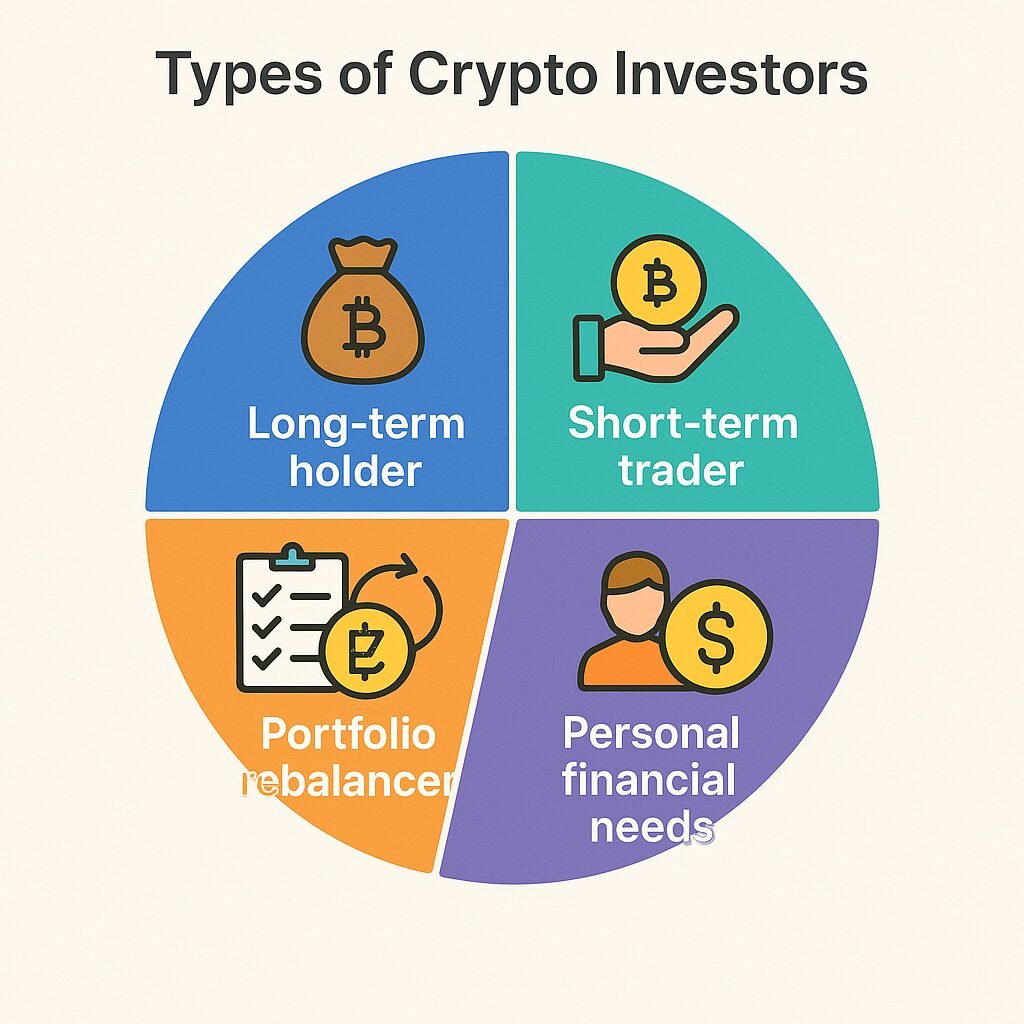 types of investors