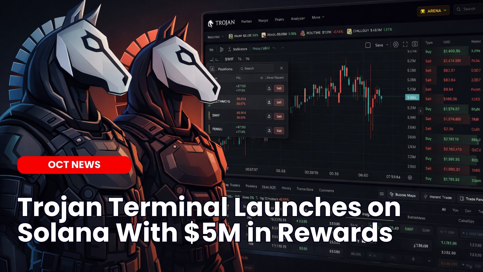 Our Crypto Talk | Trojan Terminal Launches on Solana With $5M in Rewards