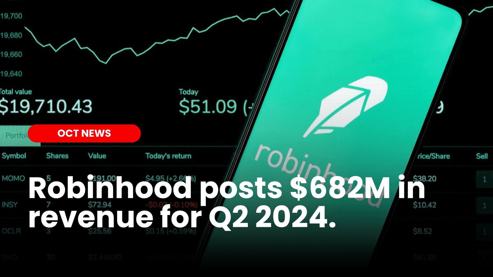 Robinhood posts $682M in Q2 2024 revenue