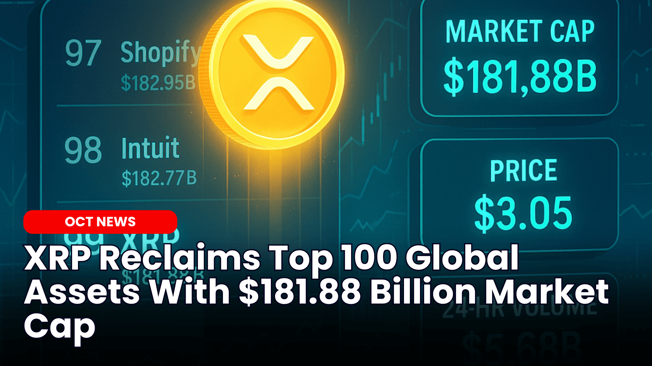 XRP Global Ranking Returns to Top 100