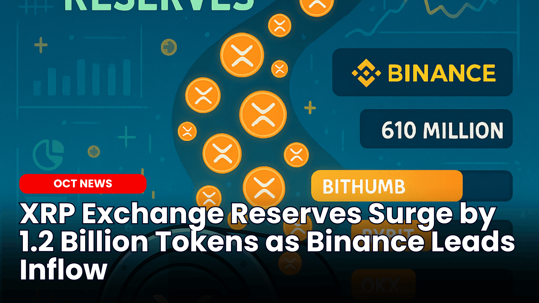 XRP Exchange Reserves Surge as Binance Leads Inflow