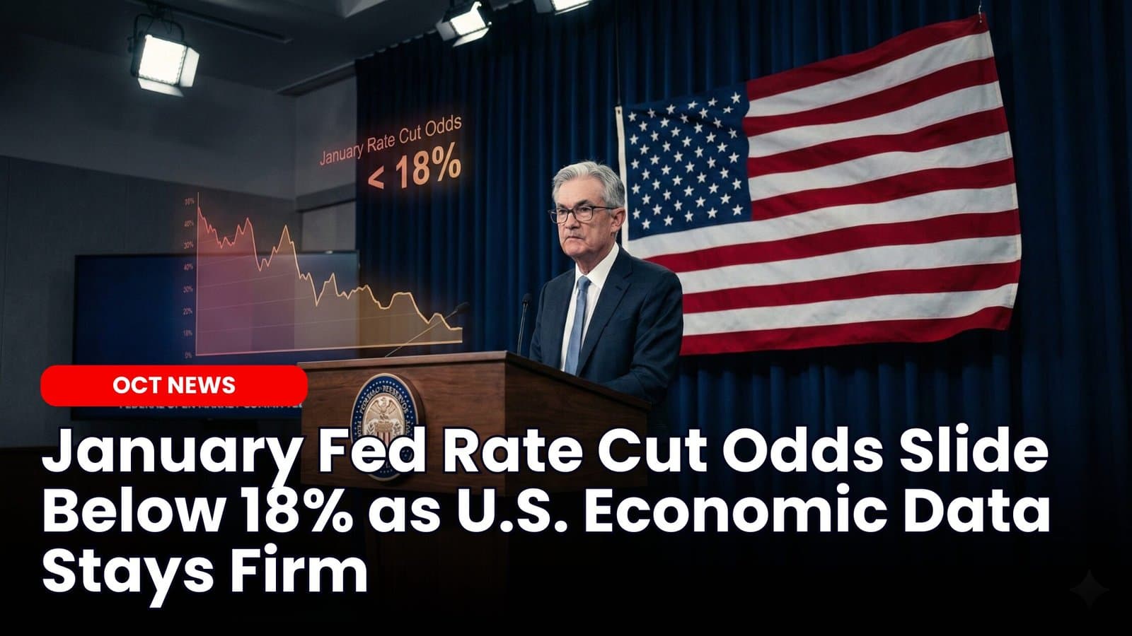 January Fed Rate Cut Odds Slide Below 18% as U.S. Economic Data Stays Firm image