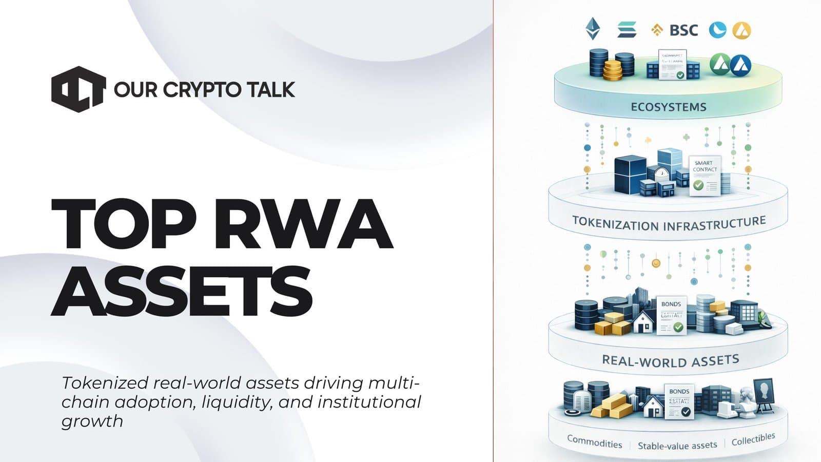 Top RWA Assets Across Different Ecosystems image