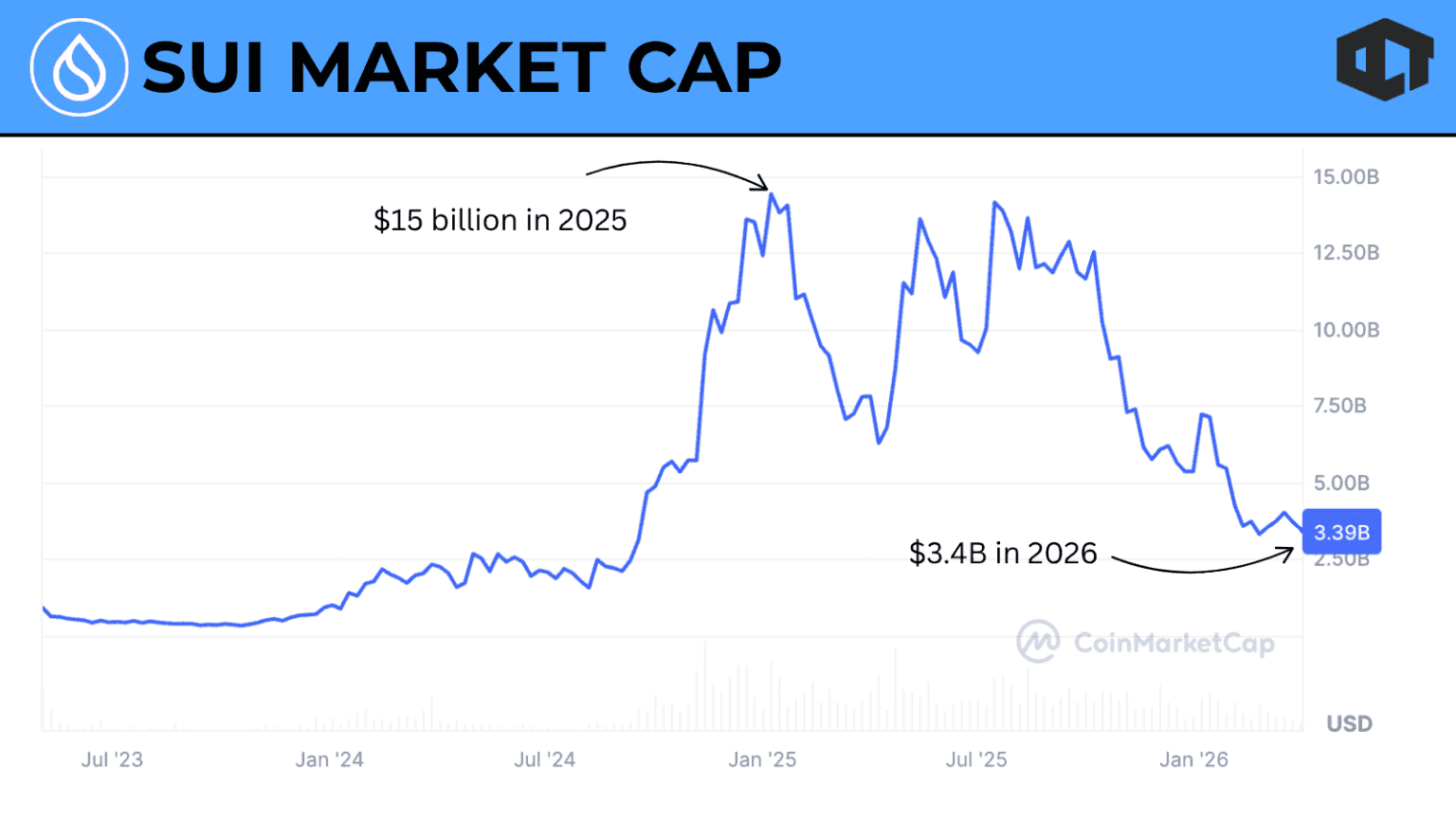 Is SUI Worth Buying in 2026? A Deep Dive Into the Sui image