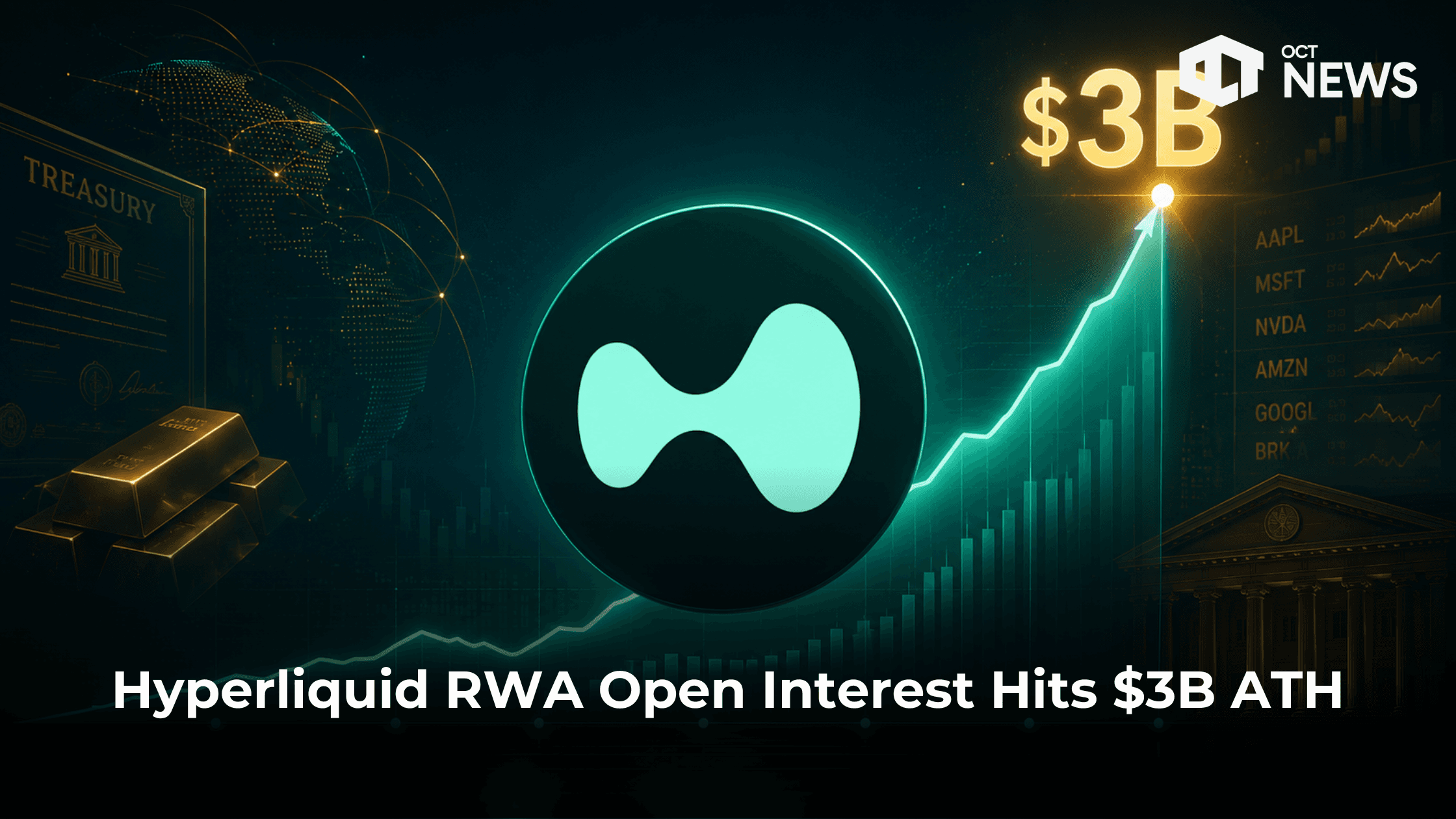 Hyperliquid RWA Open Interest Hits $3B ATH image