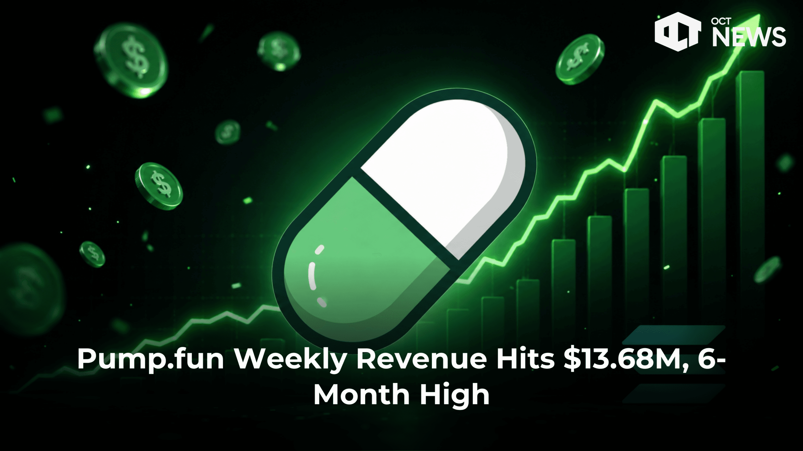 Pump.fun Weekly Revenue Hits $13.68M, 6-Month High image