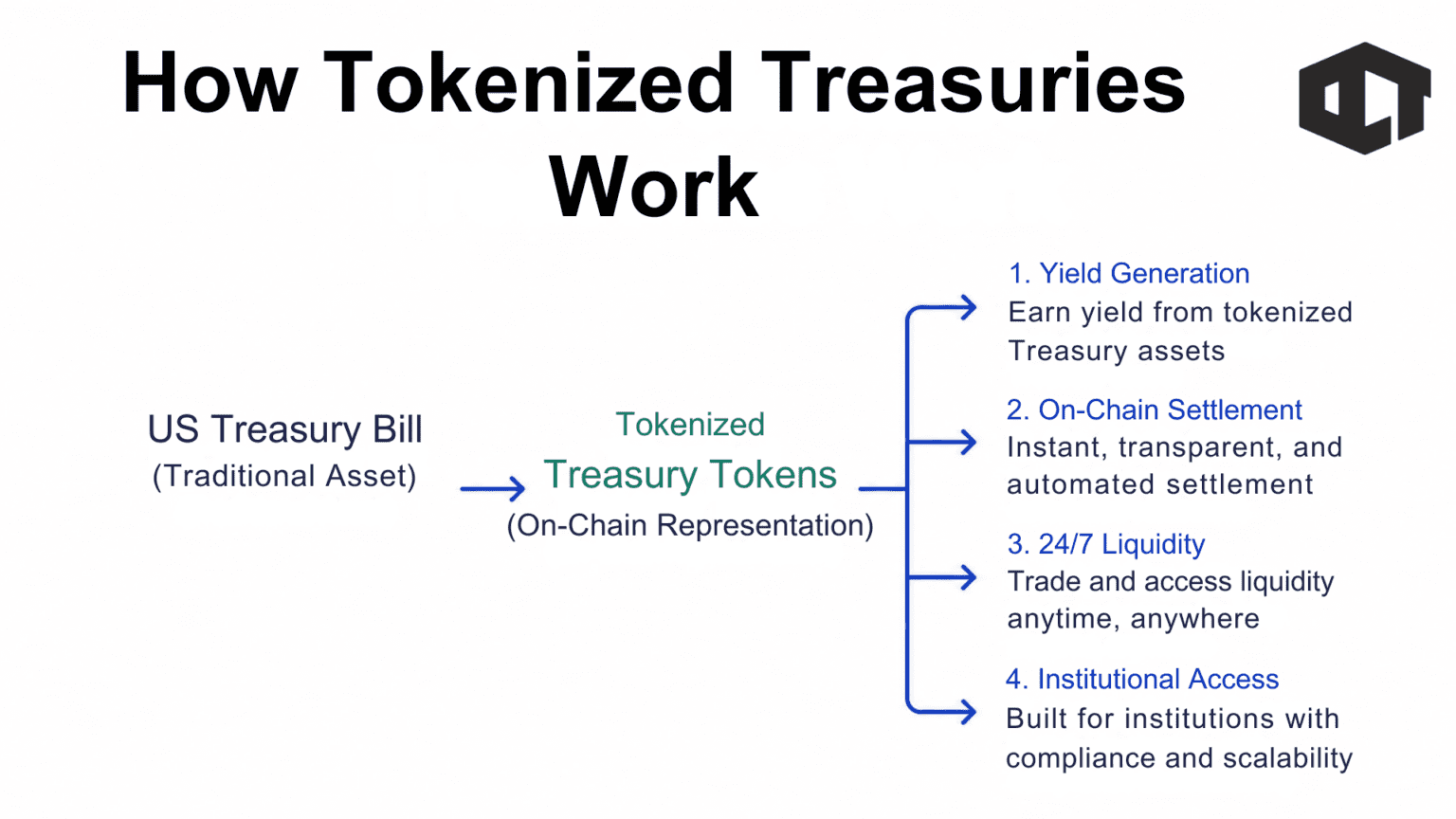 Crypto Narratives for 2026: What Smart Money Is Watching image