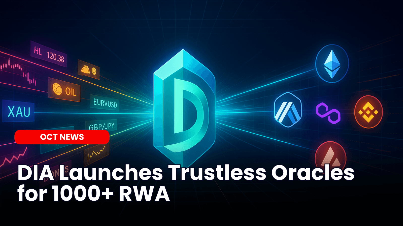 DIA Launches Trustless Oracles for 1000+ RWA