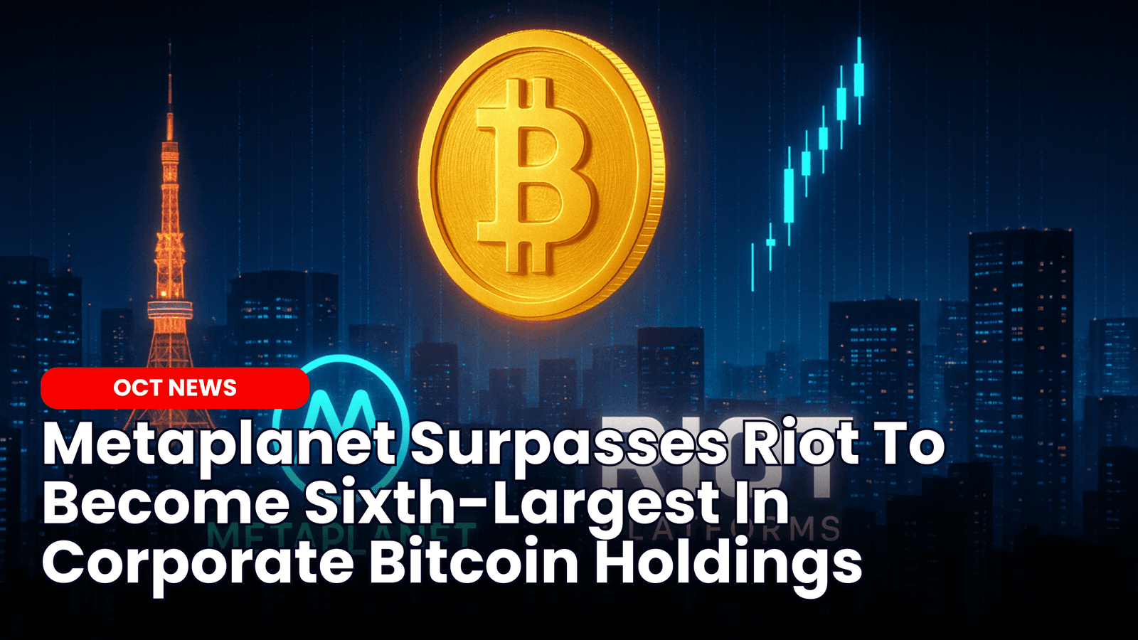 Corporate Bitcoin Holdings: Metaplanet Surpasses Riot To Become Sixth-Largest image