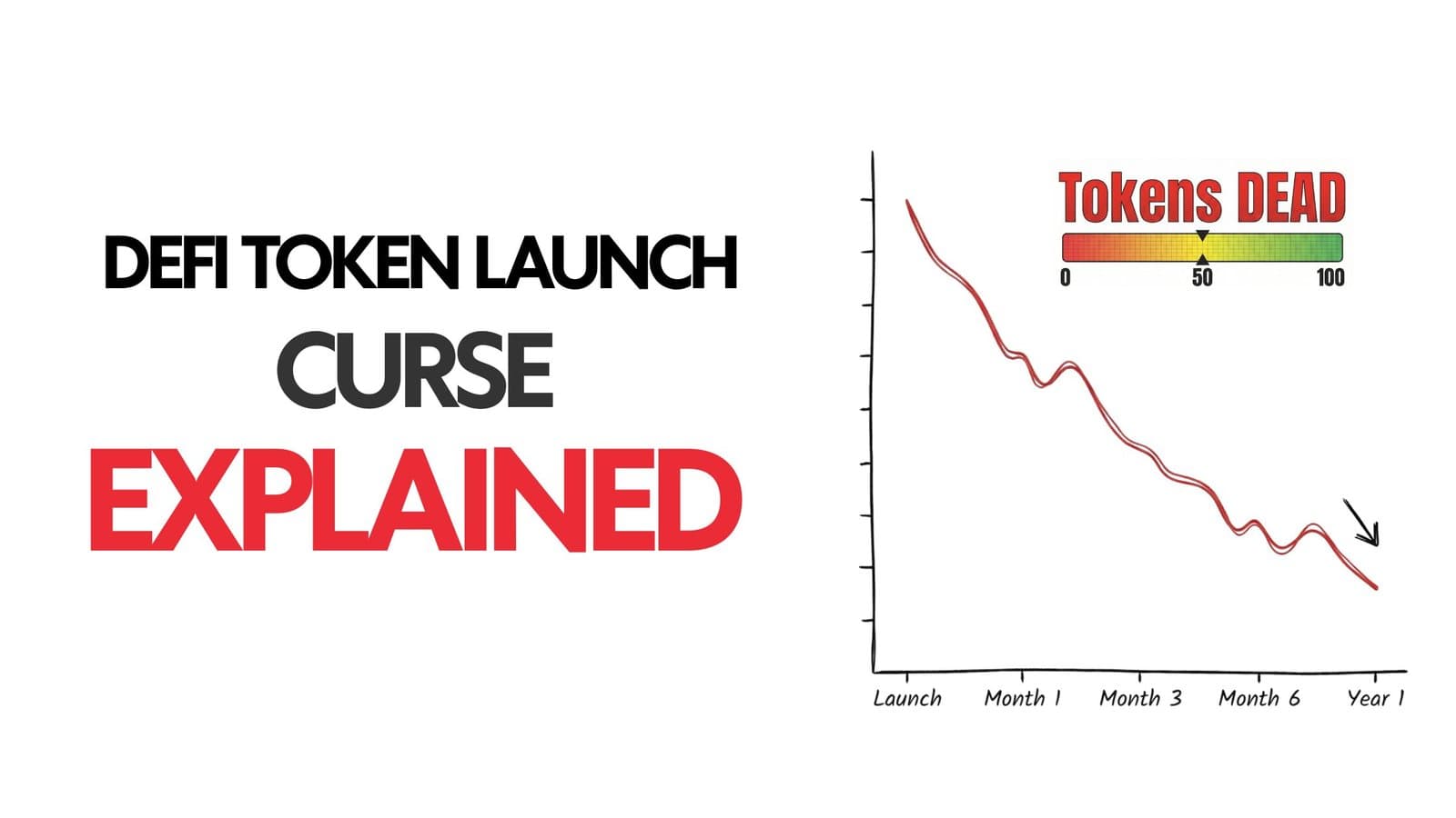The DeFi Token Curse : A 50% Kill Rate on Crypto’s Best Projects