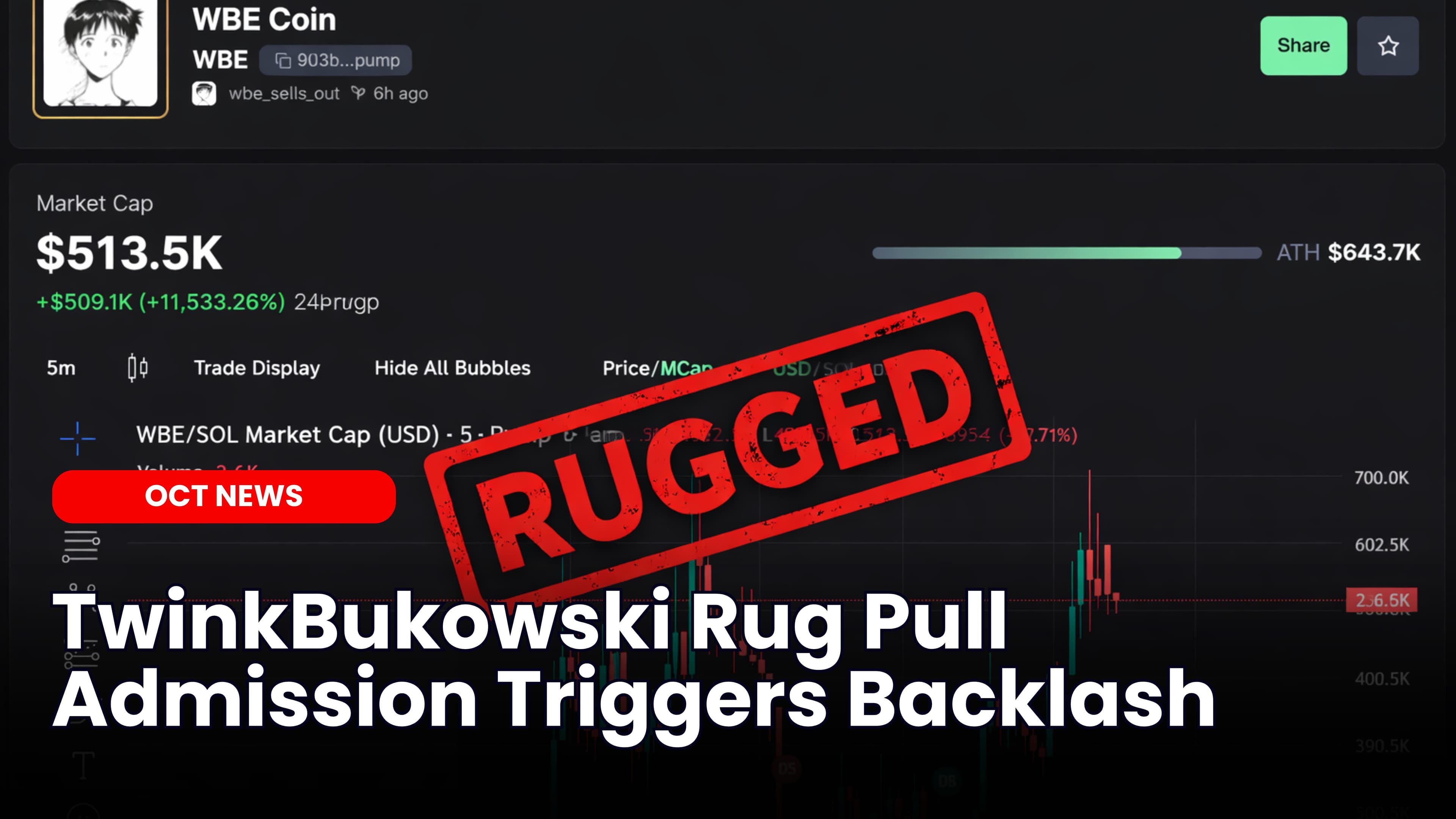 TwinkBukowski Rug Pull Admission Sparks Backlash