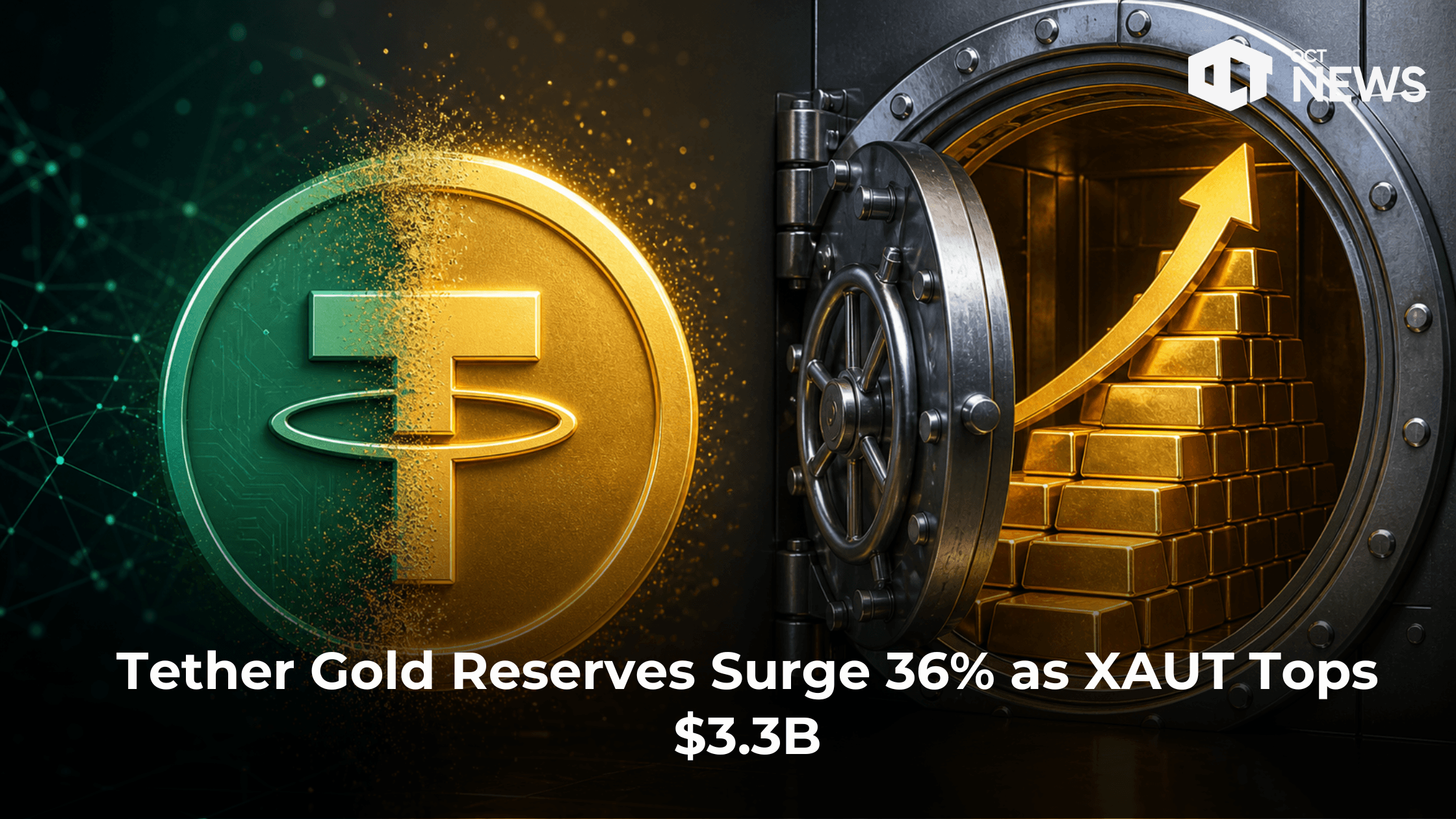 Tether Gold Reserves Surge 36% as XAUT Tops $3.3B
