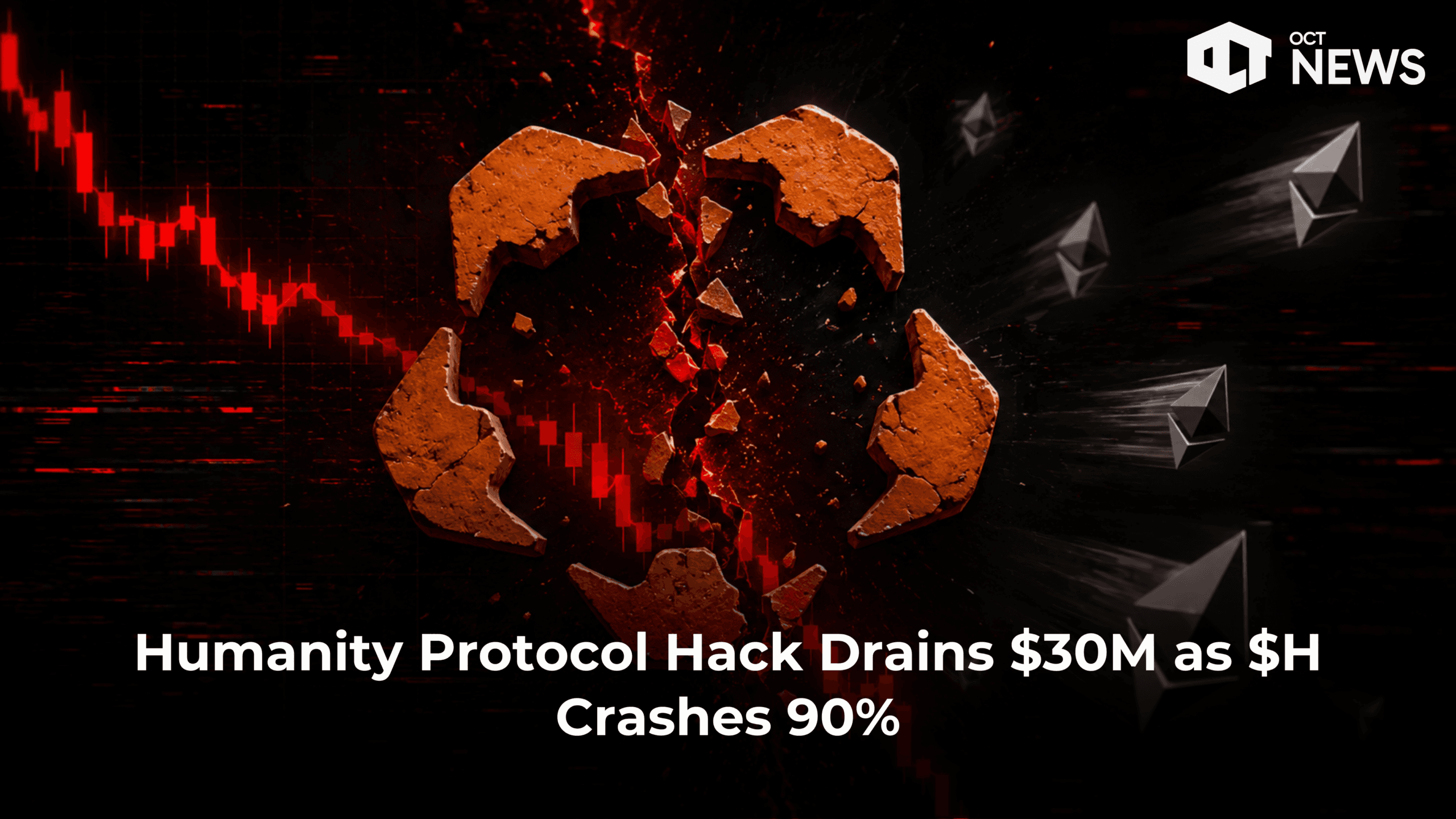 Humanity Protocol Hack Drains $30M as $H Crashes 90%