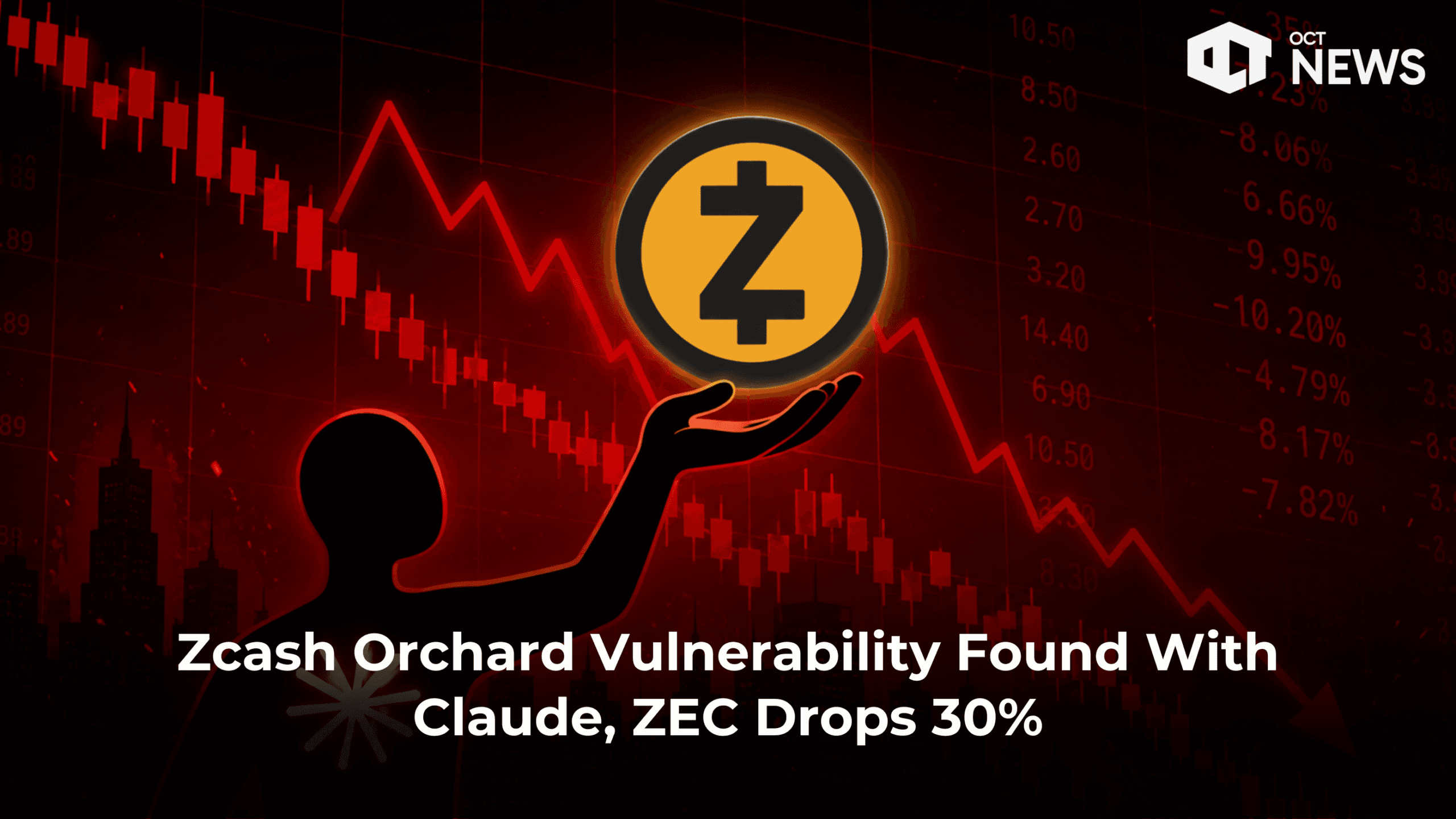 Zcash Orchard Vulnerability Found With Claude, ZEC Drops 30%