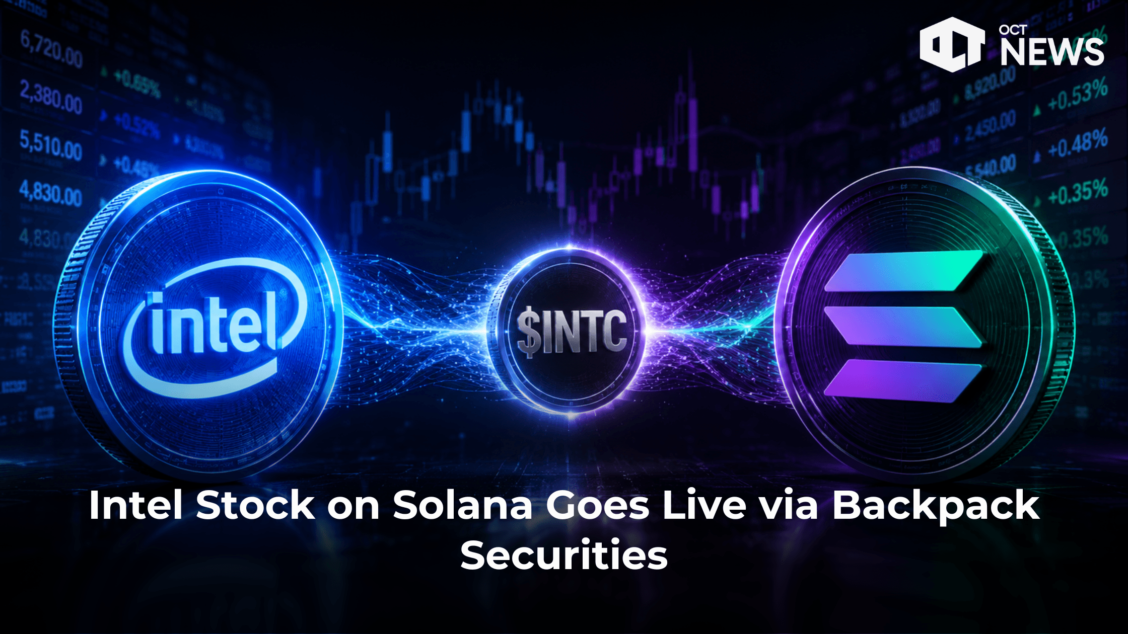 Intel Stock on Solana Goes Live via Backpack Securities