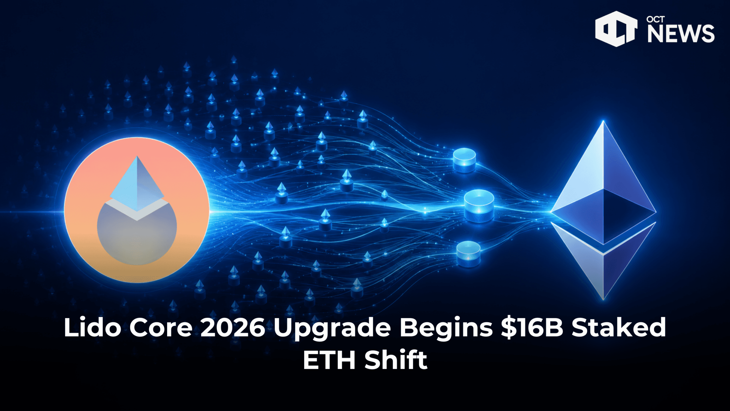 Lido Core 2026 Upgrade Begins $16B Staked ETH Shift