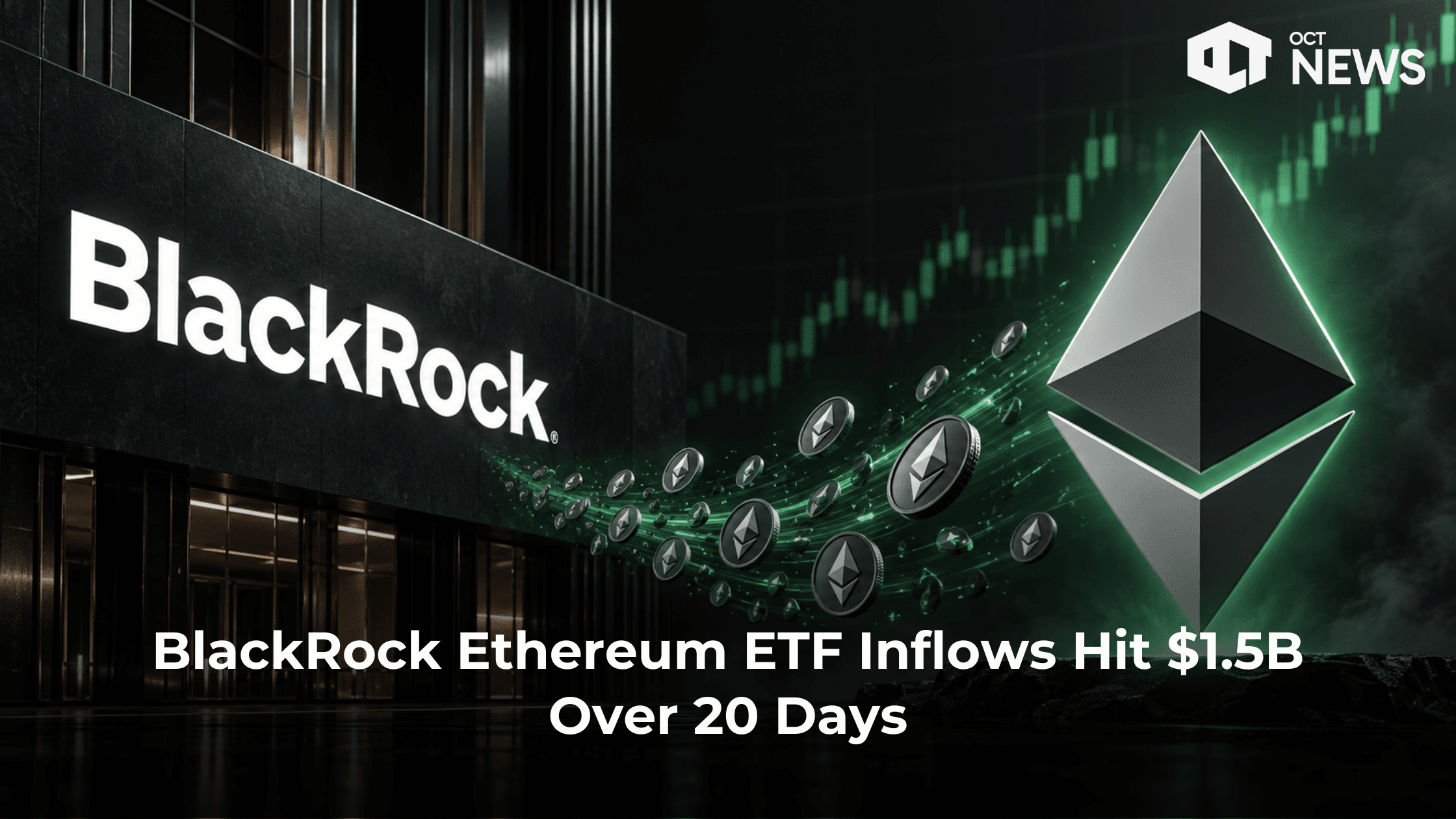 BlackRock Ethereum ETF Inflows Hit $1.5B Over 20 Days