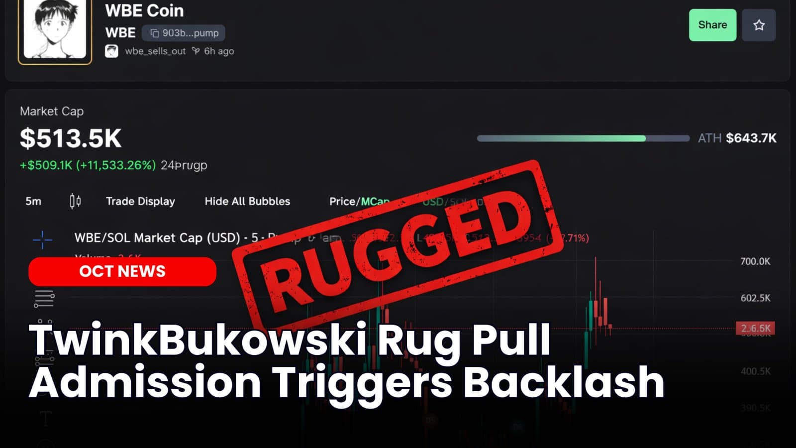 TwinkBukowski Rug Pull Admission Sparks Backlash