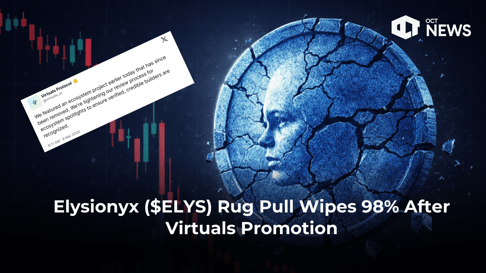 Elysionyx ($ELYS) Rug Pull Wipes 98% After Virtuals Promotion