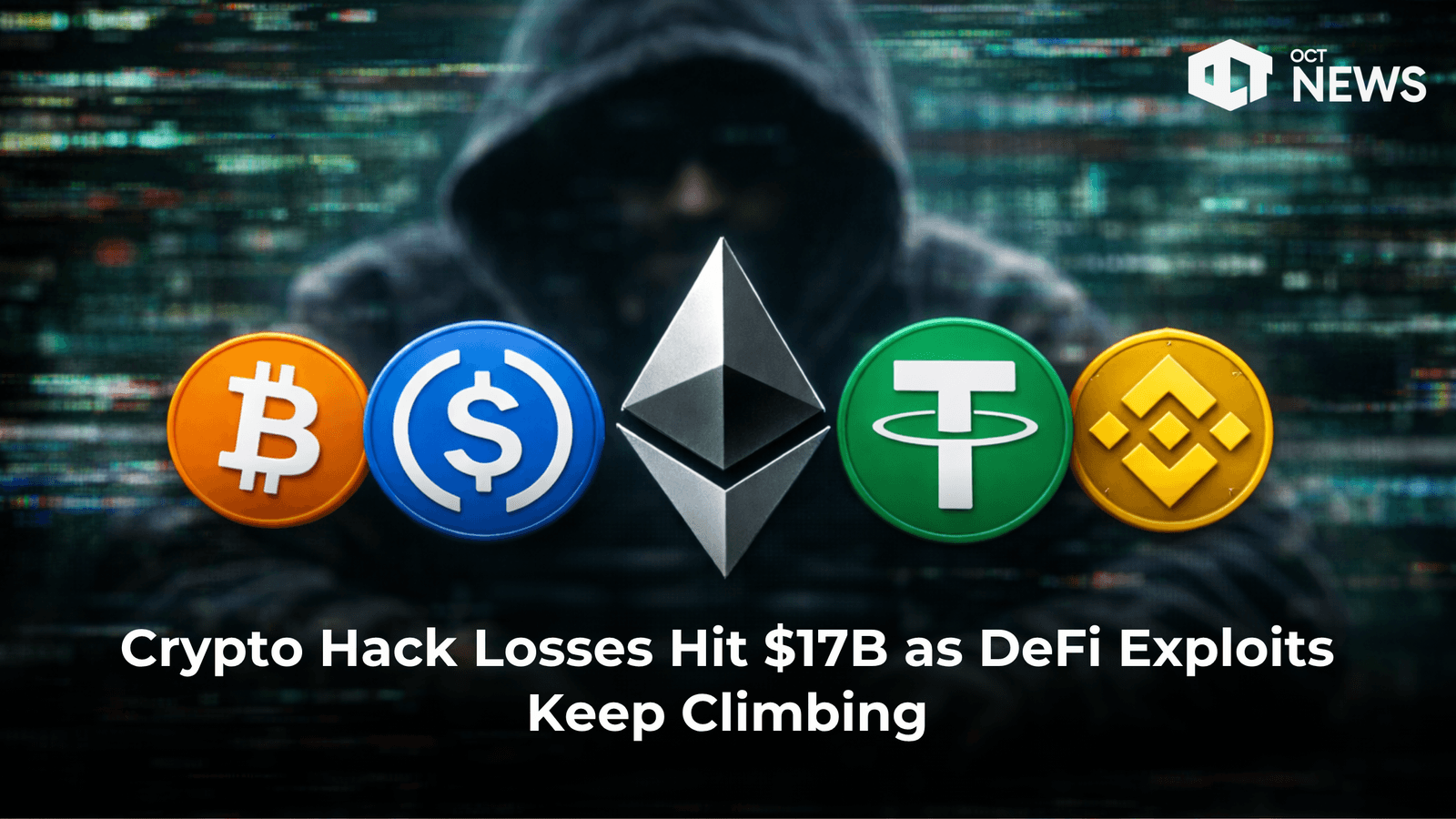 Crypto Hack Losses Hit $17B as DeFi Exploits Keep Climbing