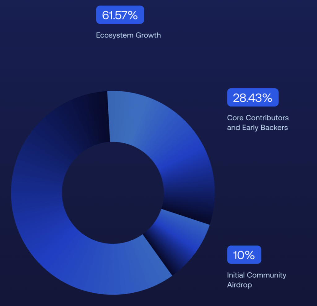 DEEP Token Tokenomics