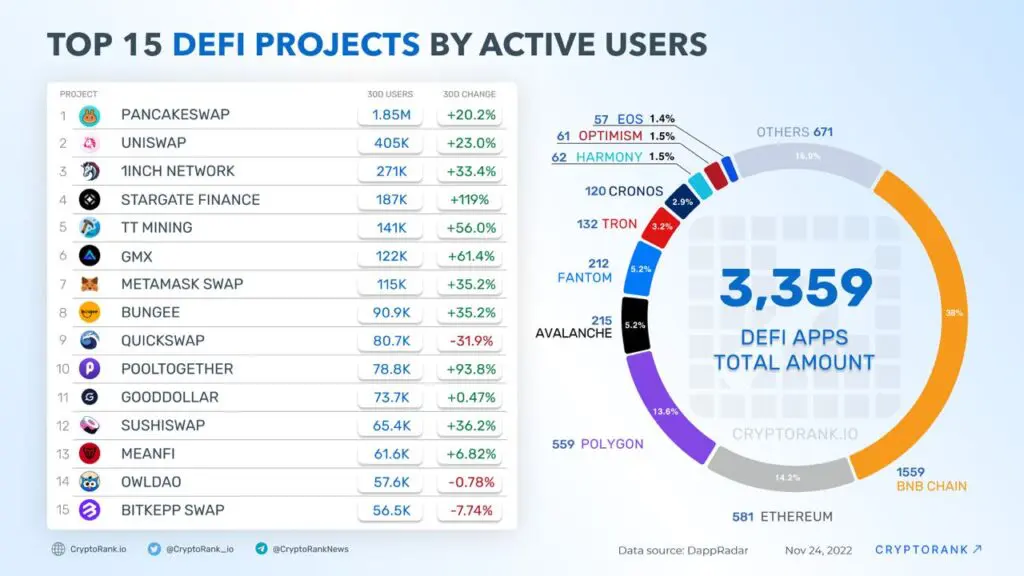 In depth analysis of Project on cryptorank