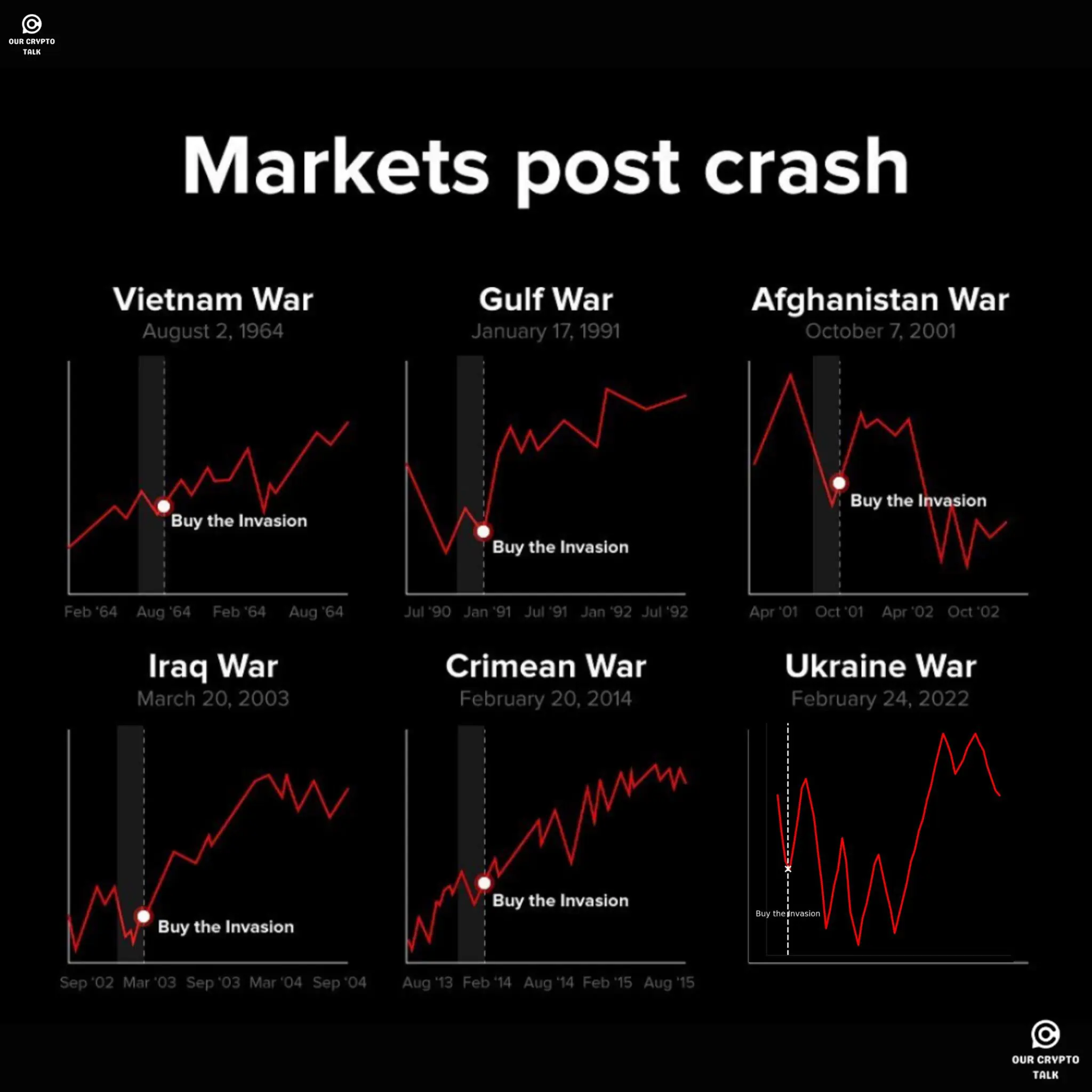 Israel vs Iran crypto crash potential rebound