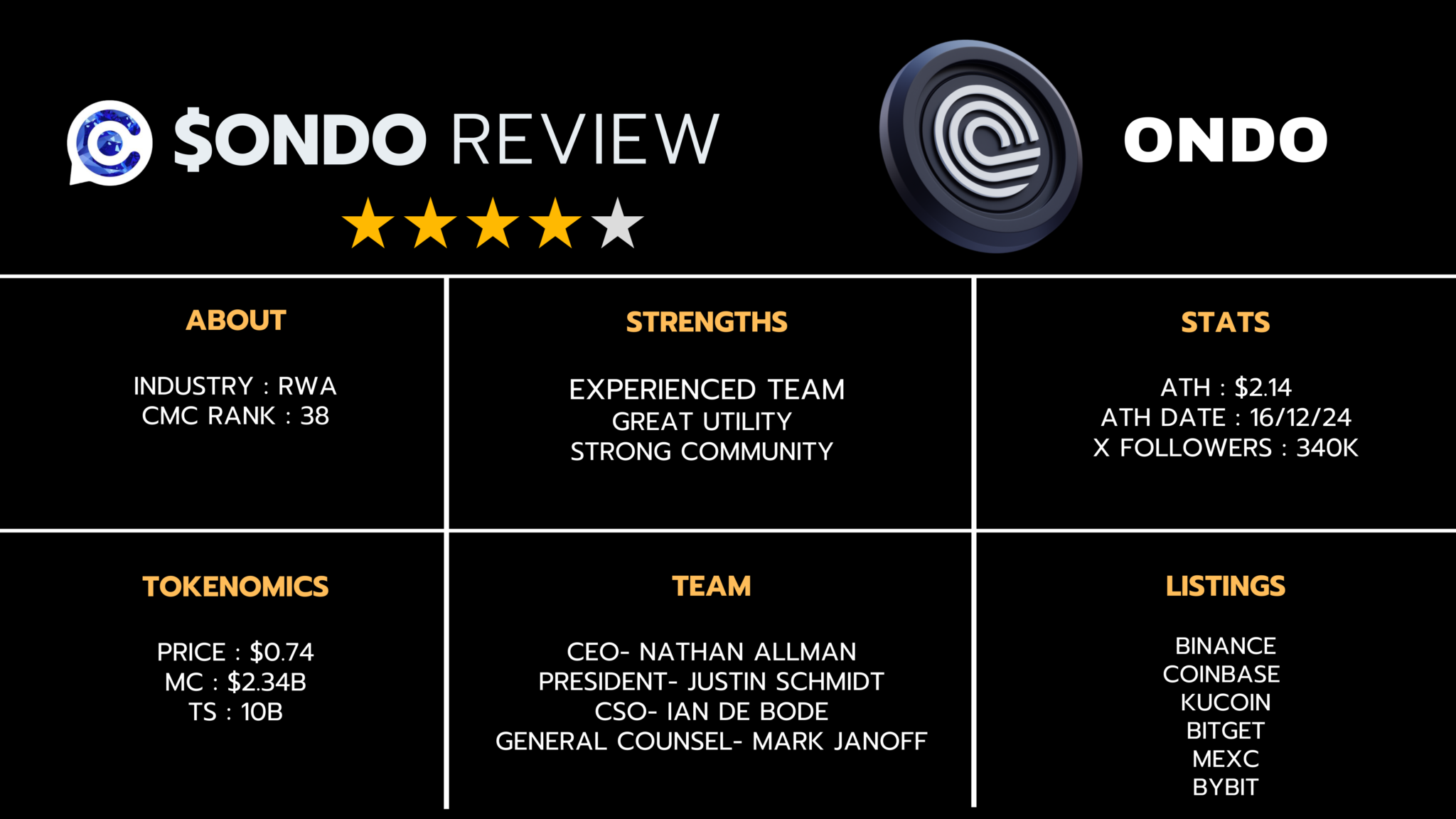 Ondo Crypto Review