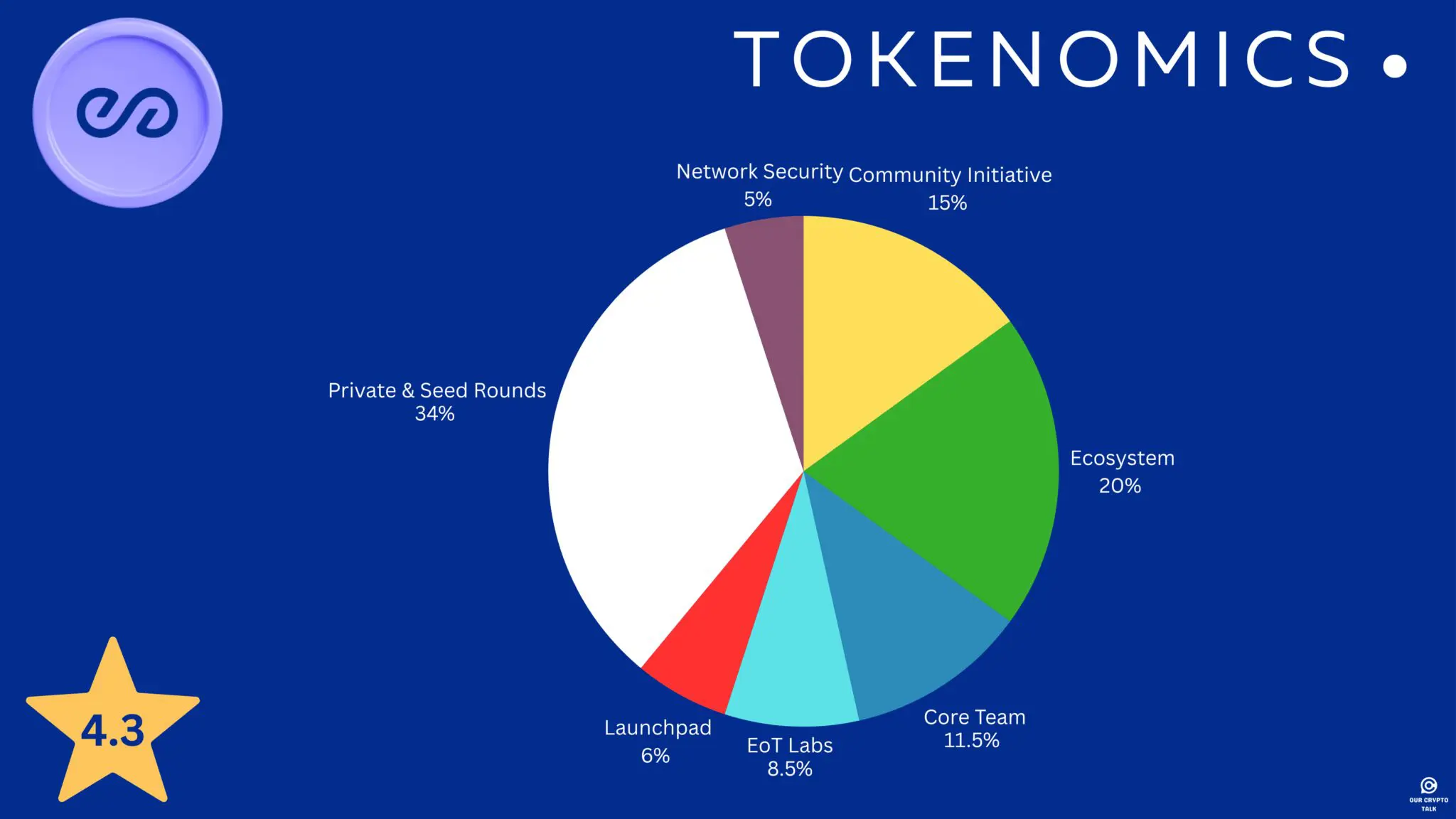Peaq Crypto Tokenomics