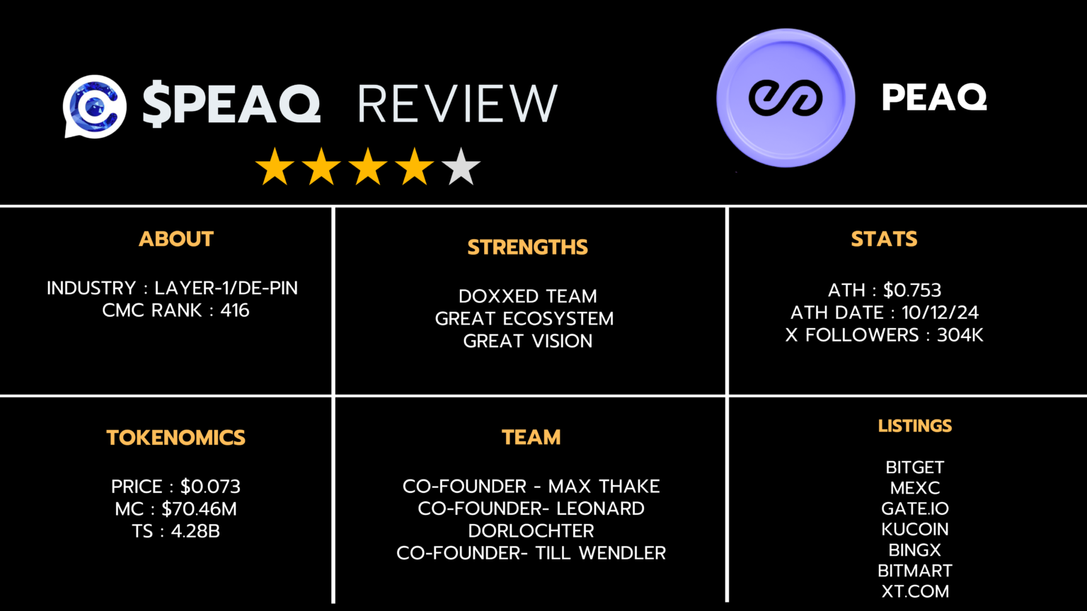 Peaq crypto banner