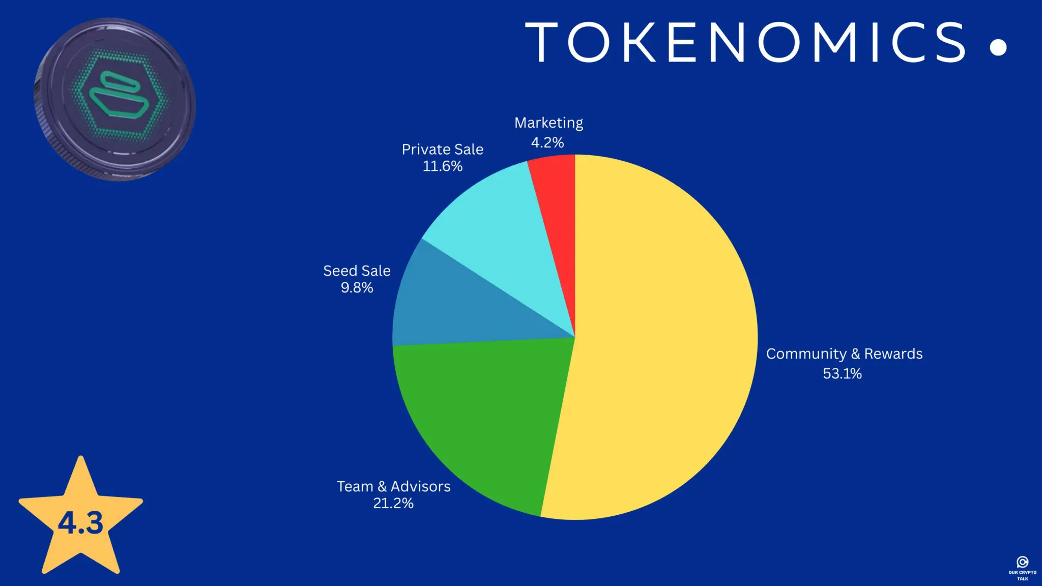 zebec network tokenomics