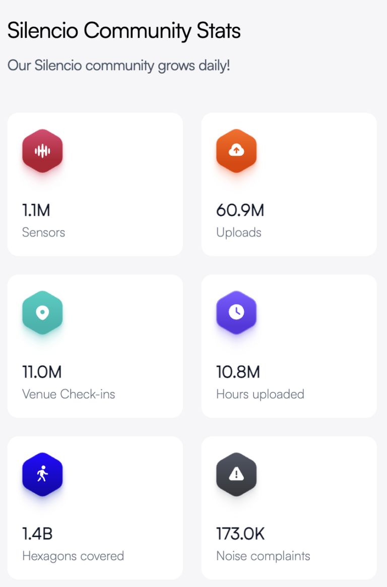 silencio network stats
