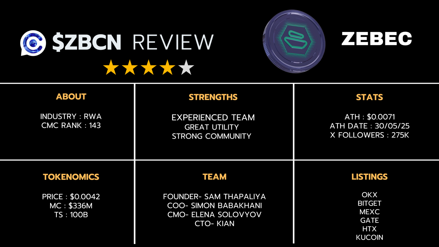 Zebec Review banner