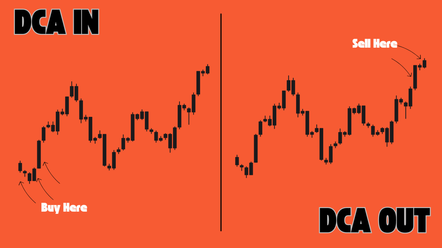 DCA in and DCA out crypto