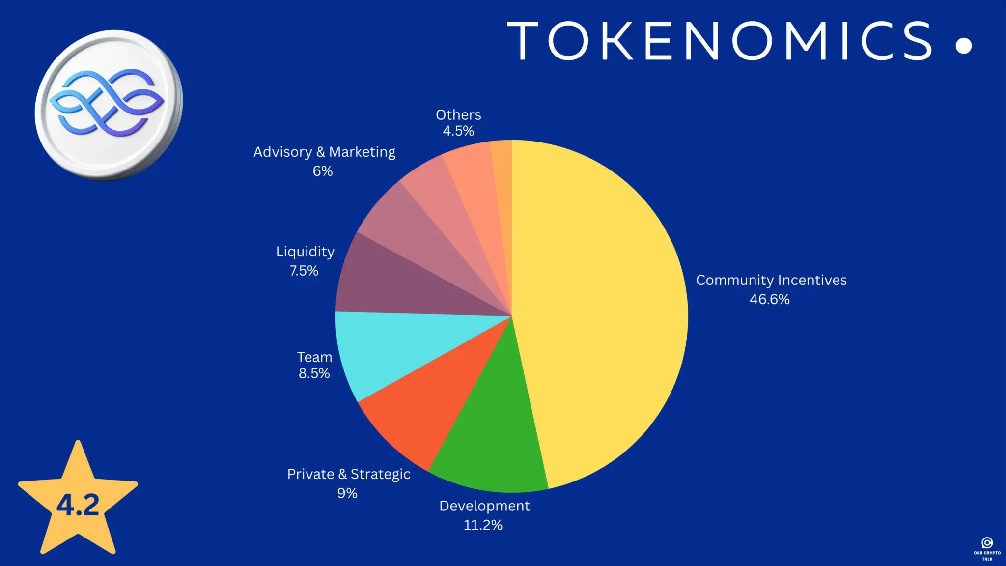 Iagon TOKENOMICS