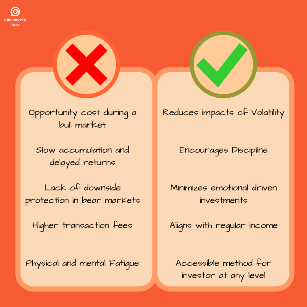 Pros and Cons of DCA in crypto