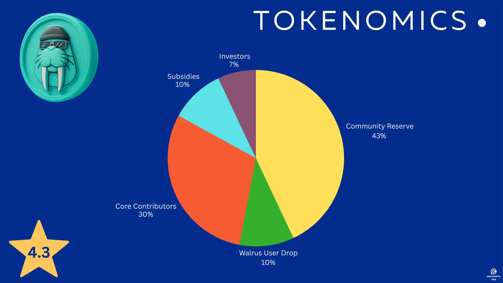 walrus protocol tokenomics