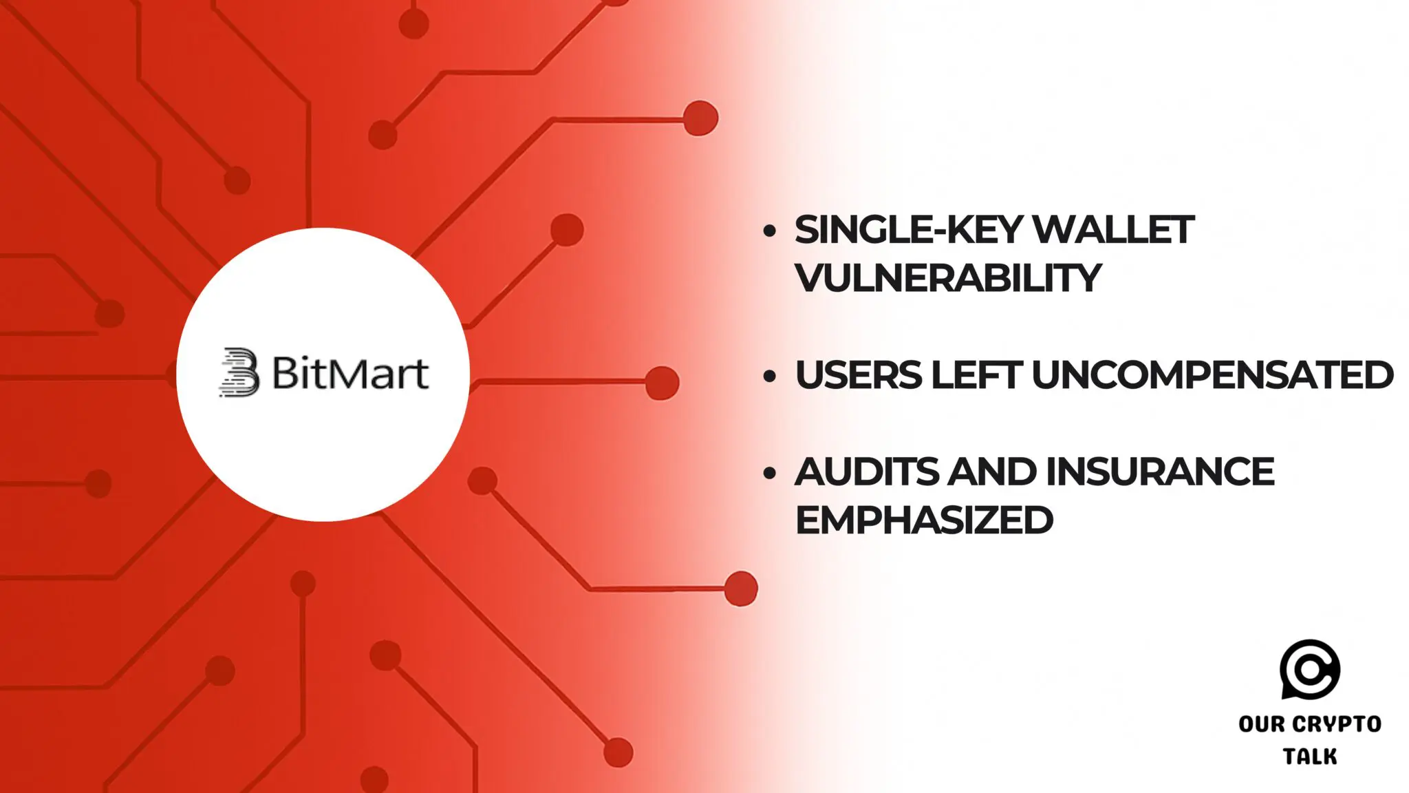 Bitmart Crypto Hack