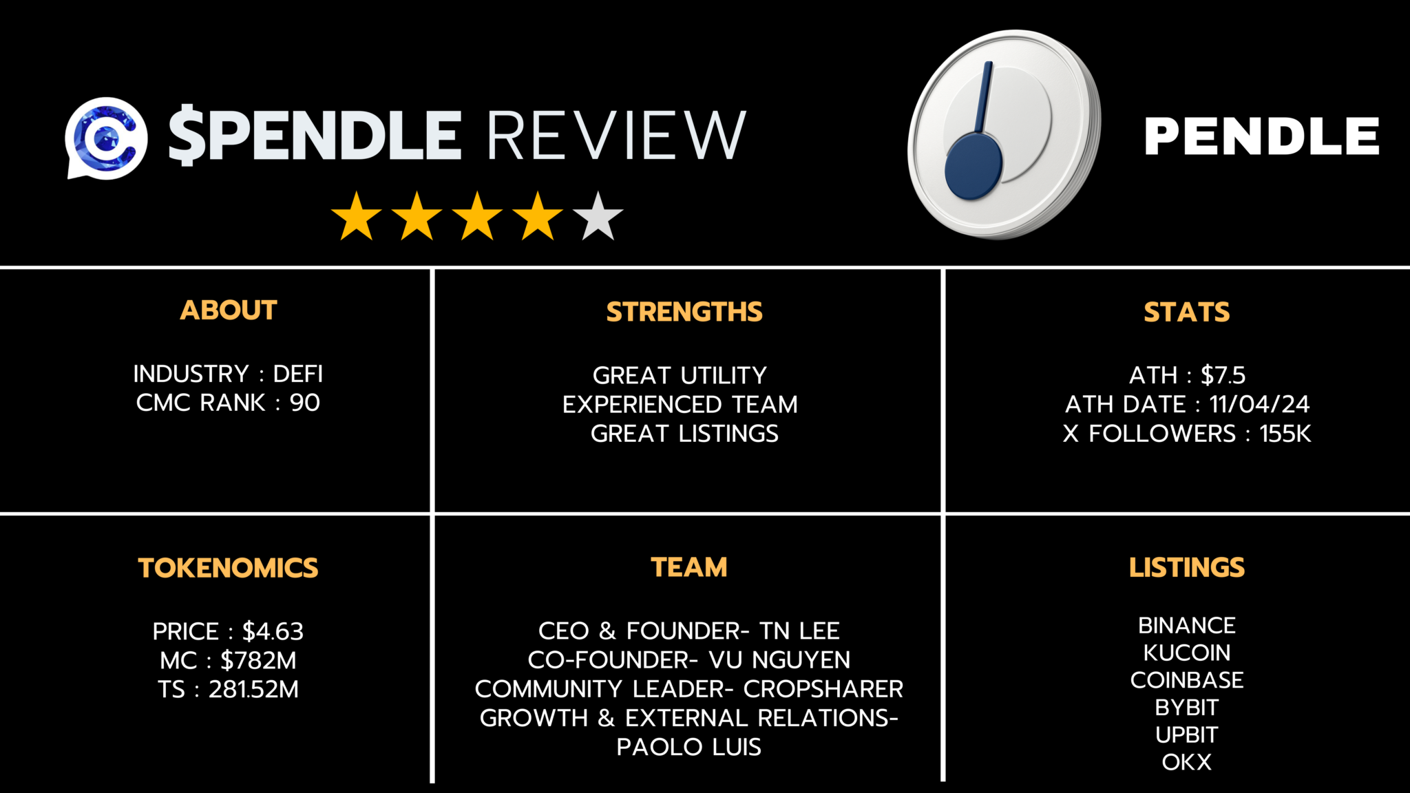 Pendle Review