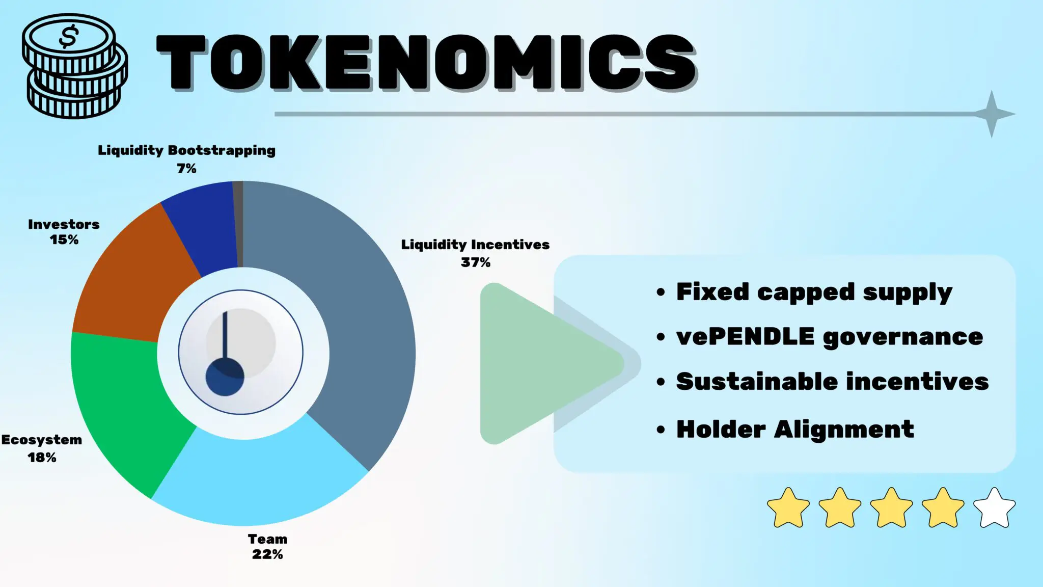 Pendle Tokenomics