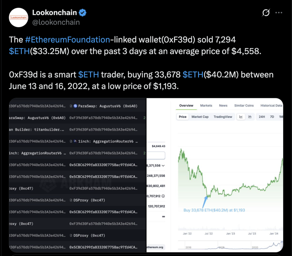 Our Crypto Talk | Ethereum Foundation-Linked Wallet Sells $33M in ETH Amid  Market Highs