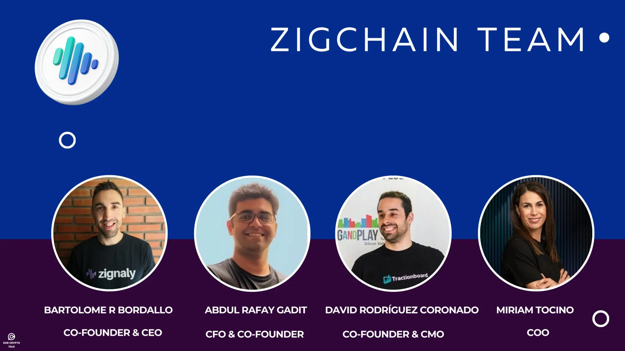 Zigchain team