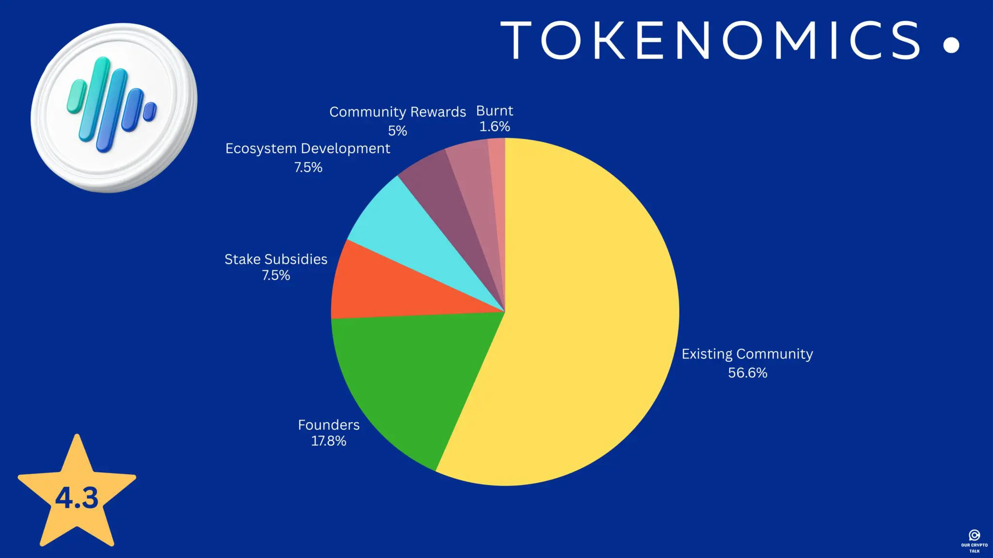 Zigchain Tokenomics