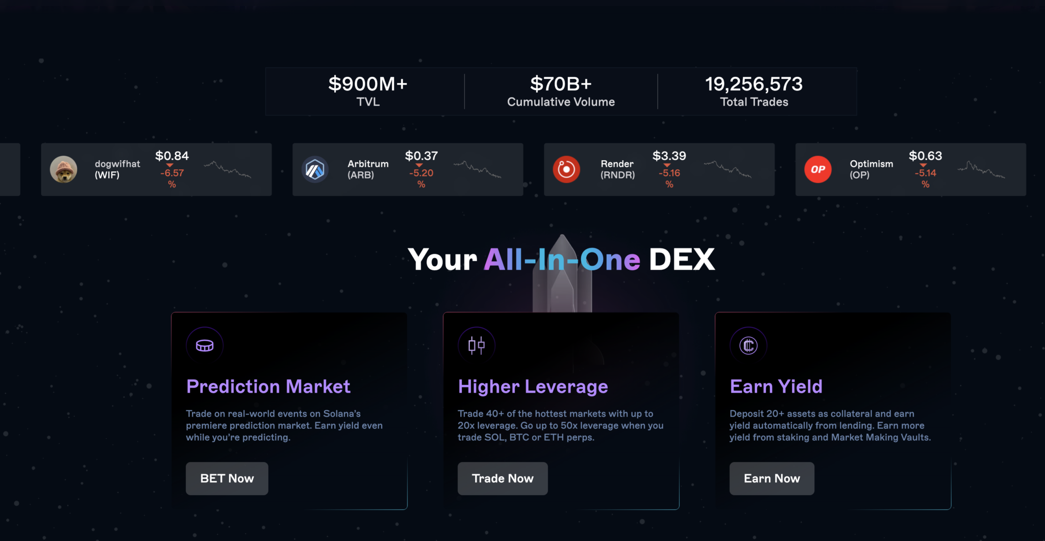 Drift Protocol Stats