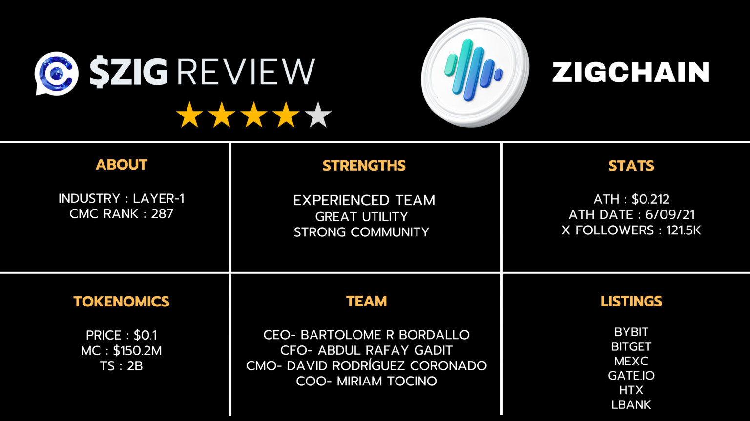 Zigchain review