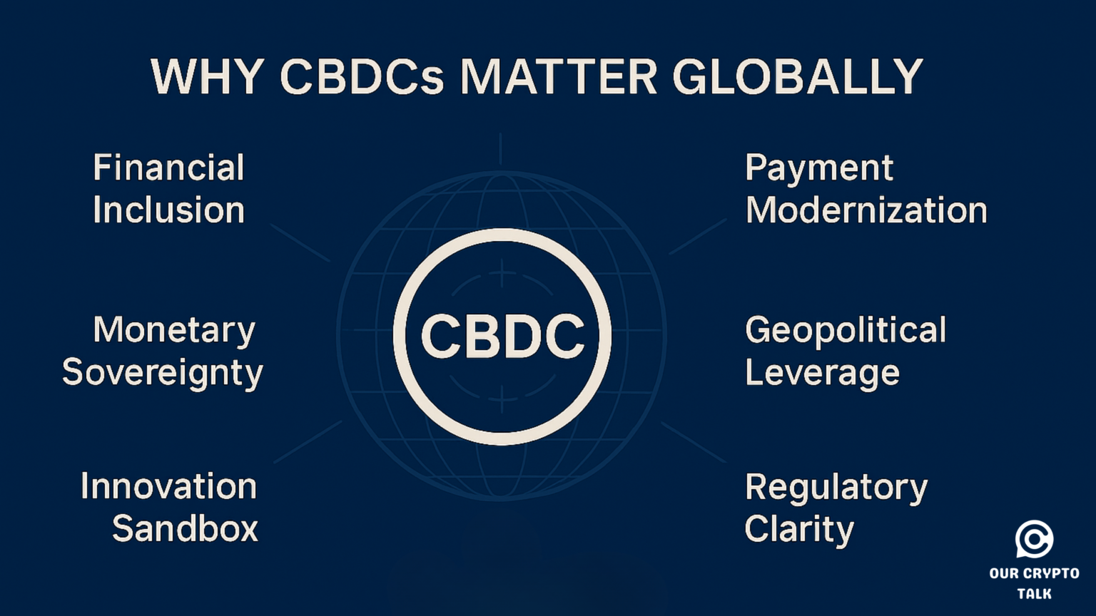 why top CBDCs matter