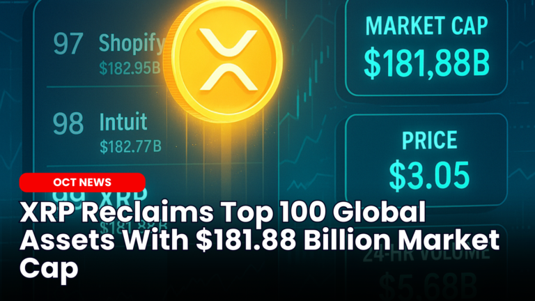 XRP Reclaims Top 100 Global Assets