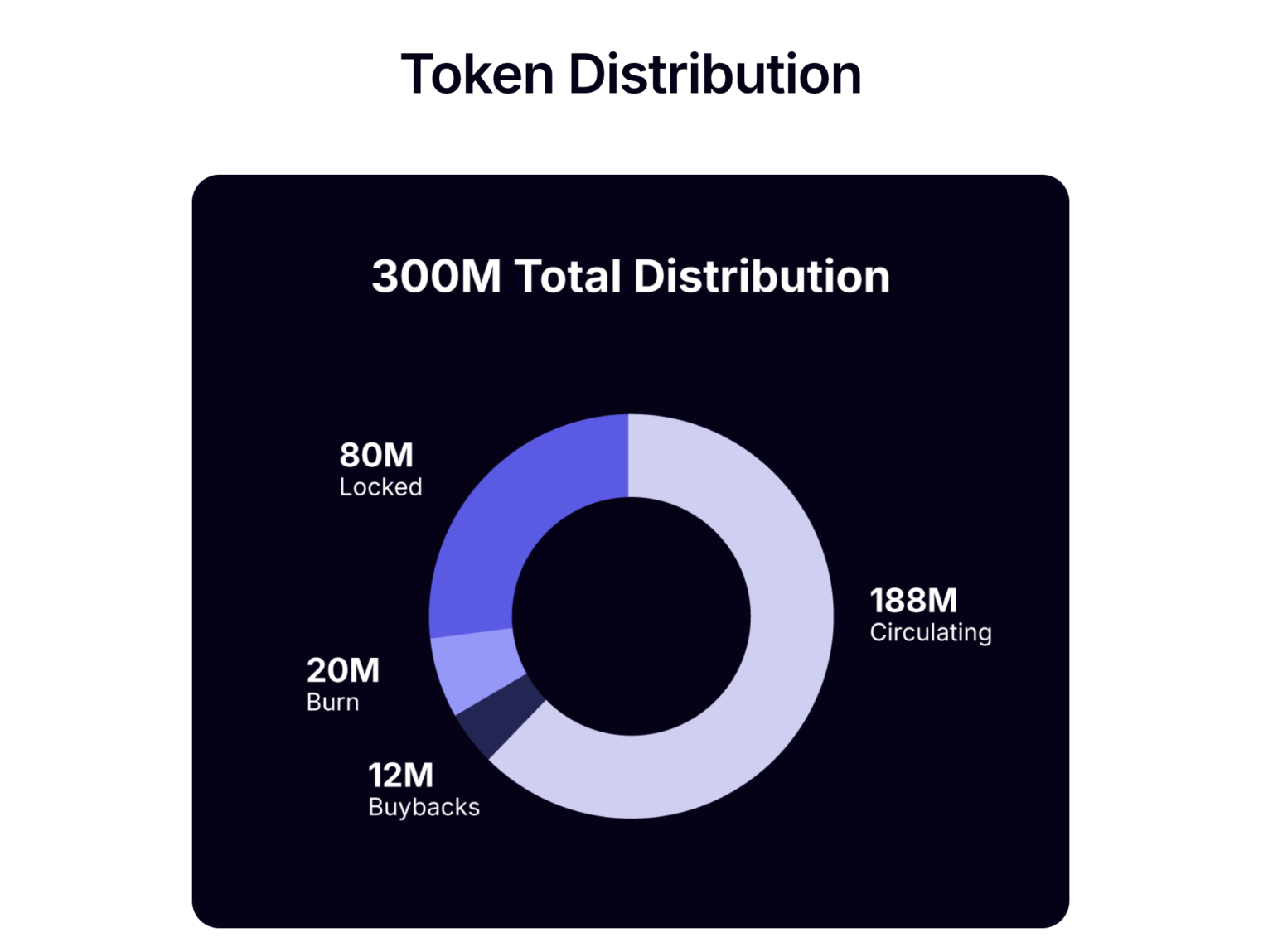$REAL Tokenomics